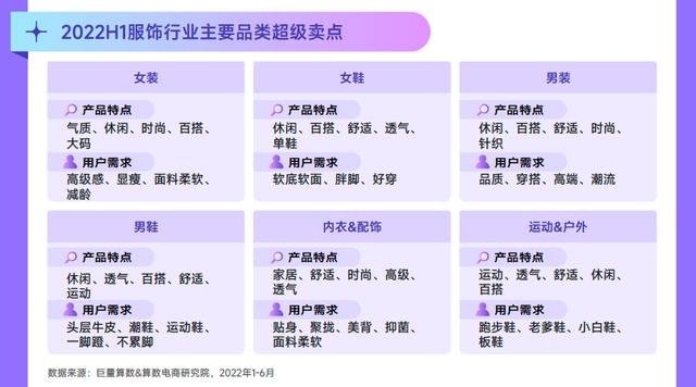 022春夏女装流行趋势主题，2022春夏服装流行趋势主题"