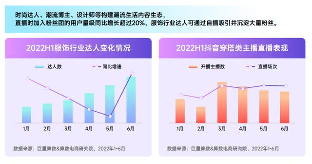 022春夏女装流行趋势主题，2022春夏服装流行趋势主题"