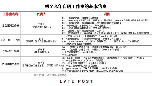 七麦数据手游畅销榜，七麦数据手游畅销榜_台湾