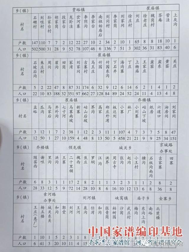 刘氏家谱全部的字辈排行顺序，刘氏家谱全部的字辈排行顺序有为发志益增炳yang
