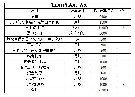 开2元店要投资多少钱z,开个2元店要投资多少钱