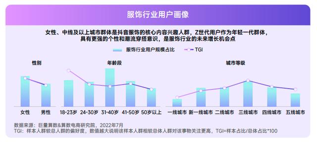022春夏女装流行趋势主题，2022春夏服装流行趋势主题"