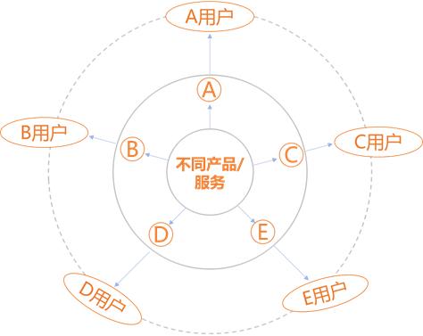 公司经营模式有哪几种,企业运营模式有哪些
