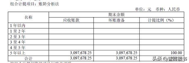 模板摊销是什么意思,模板的摊销