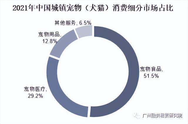 宠物店加盟大概要多少钱一个月,宠物店加盟大概要多少钱一个月呢