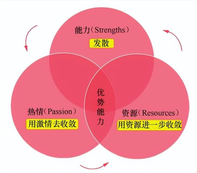 小红书自媒体怎么赚钱知乎会员,小红书自媒体怎么赚钱知乎会员费