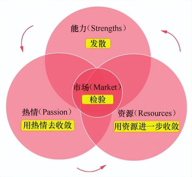 小红书自媒体怎么赚钱知乎会员,小红书自媒体怎么赚钱知乎会员费