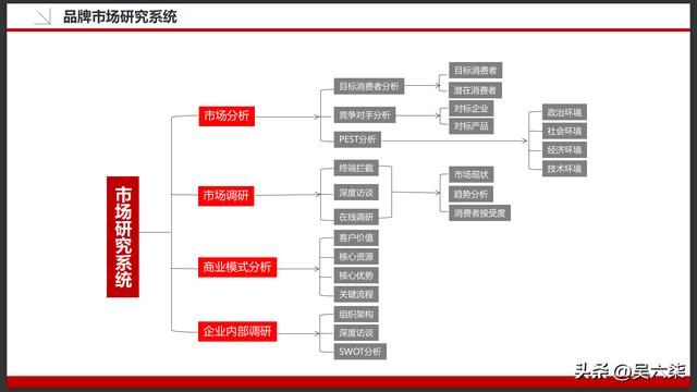 营销策划与运营课程，营销策划与运营课程有哪些