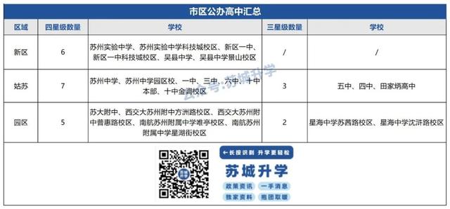 苏州中考科目及各科分数,苏州中考科目及各科分数2021