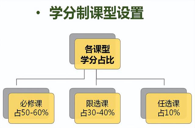 专科大学学分有什么用,专科大学的学分有什么用