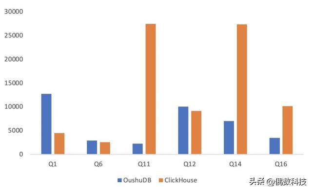 用波士顿矩阵分析案例,麦当劳波士顿矩阵分析