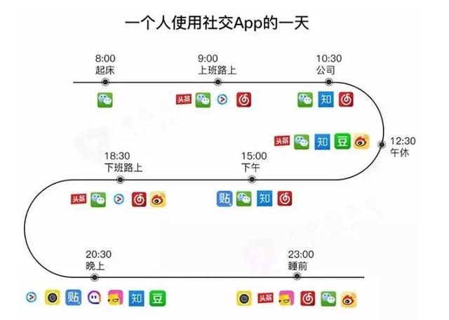 新手抖音运营从哪开始学，新手抖音运营从哪开始学比较好