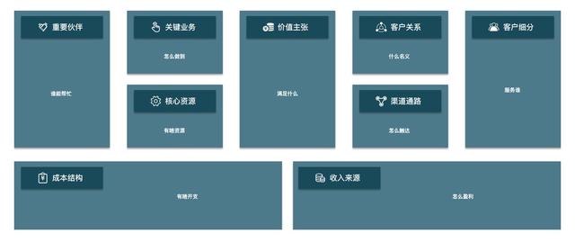 公司盈利模式怎么写，公司盈利模式怎么写思维导图