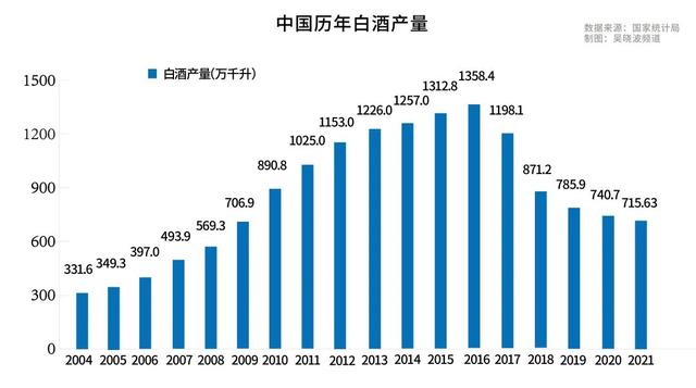 茅台一年产量多少吨2021,茅台一年产量多少吨2021年