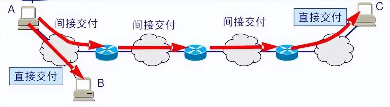 mpls协议,mpls协议属于哪一层