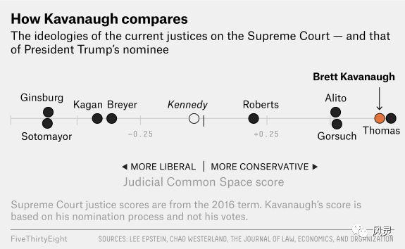 美国左派是激进还是保守,右派是保守还是激进