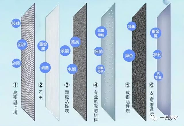 怡口净水器在全国排名,怡口净水器