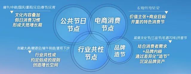 关于新品牌的营销策划鸡产品,鸡肉的产品营销策划