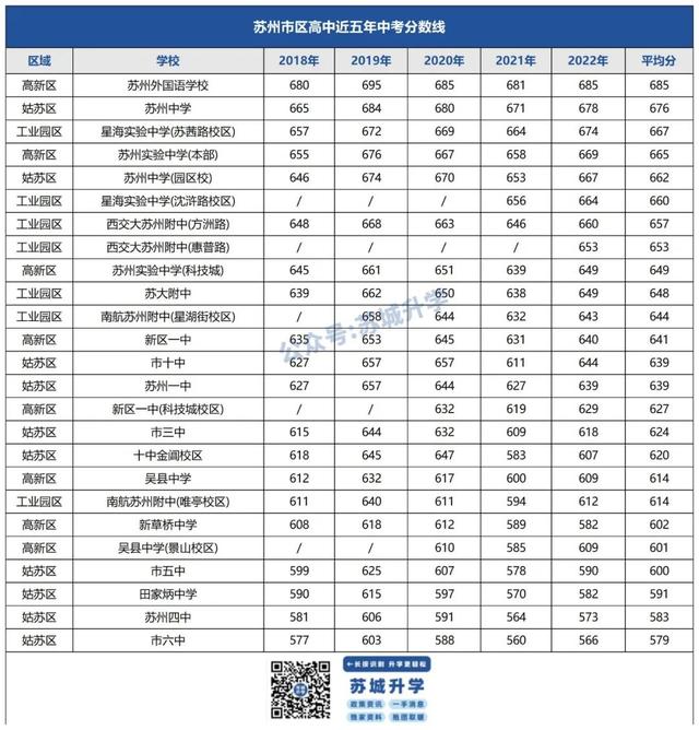 苏州中考科目及各科分数,苏州中考科目及各科分数2021