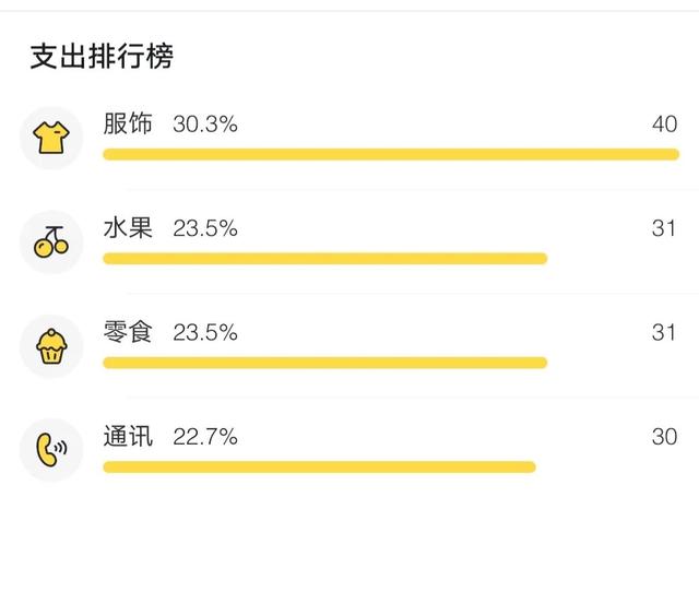 鲨鱼记账怎么赚钱鲨鱼记账兼职赚钱是真是假,鲨鱼记账怎么盈利