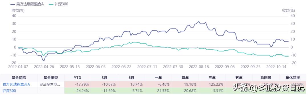 000块基金一天亏了100，基金1000块一天亏多少"