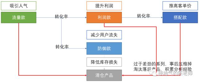 咖啡单品是什么意思,咖啡单品是什么意思网络用语