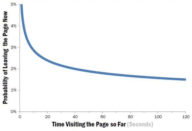 ToB企业官网，如何提升获客转化效率？