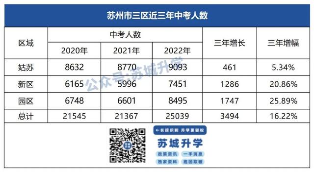 苏州中考科目及各科分数,苏州中考科目及各科分数2021