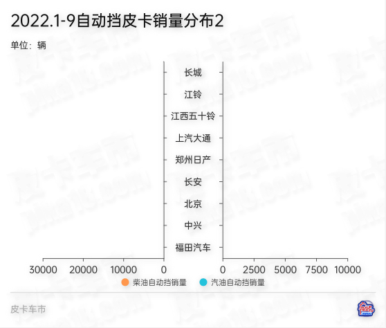 皮卡车排行榜前十名车标图片,皮卡车排行榜前十名车标图片及价格