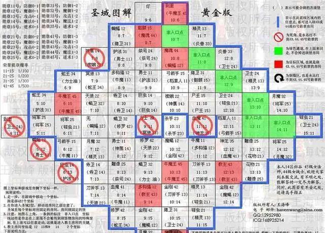 传奇经验表格怎么做,传奇经验表格怎么做的