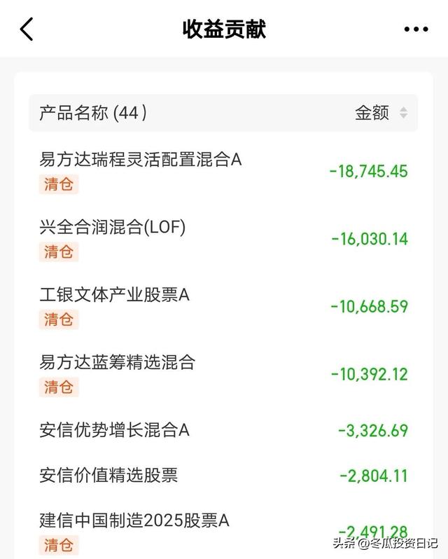 000块基金一天亏了100，基金1000块一天亏多少"
