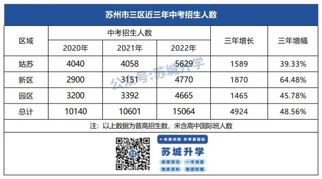 苏州中考科目及各科分数,苏州中考科目及各科分数2021