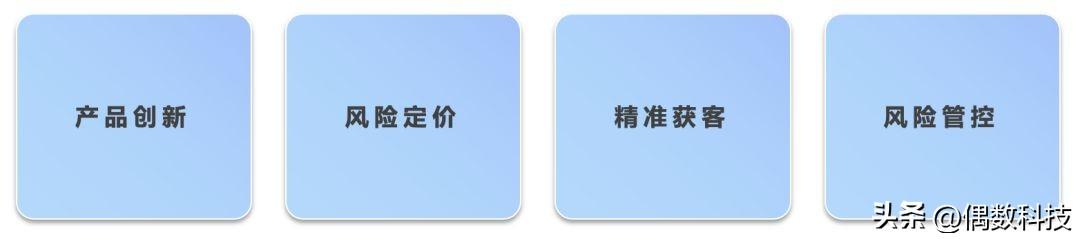 用波士顿矩阵分析案例,麦当劳波士顿矩阵分析