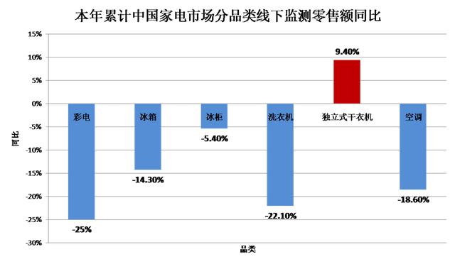 电器免费铺货代理加盟哪家好,电器免费铺货代理加盟哪家好点