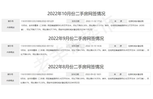 西安房价2022年即将暴跌告急的楼盘,西安房价2022年即将暴跌告急的楼盘有哪些