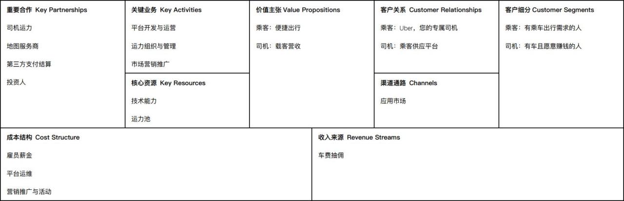 公司盈利模式怎么写，公司盈利模式怎么写思维导图