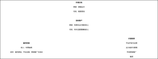 公司盈利模式怎么写，公司盈利模式怎么写思维导图