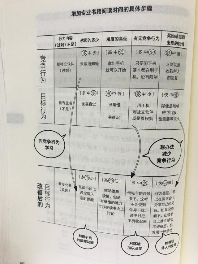 00个适合大学生自学的技能,女孩必学十大技能"
