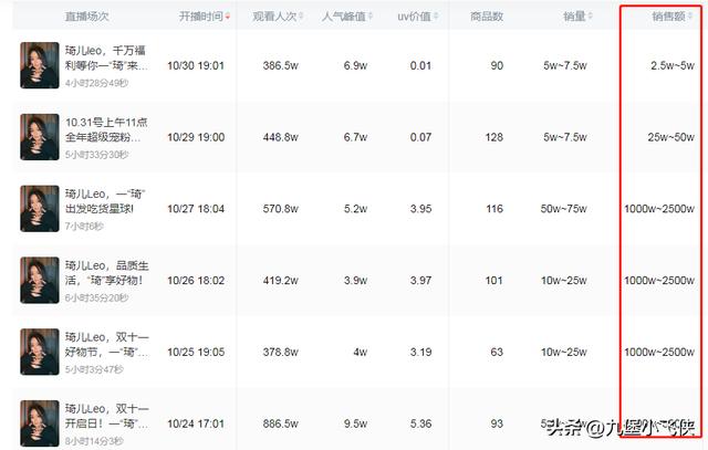 衣哥的个人资料简介身价,衣哥的身价多少