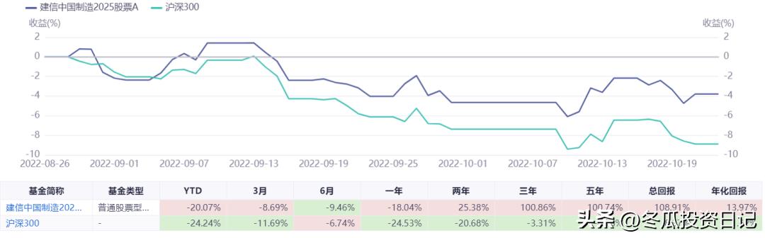 000块基金一天亏了100，基金1000块一天亏多少"