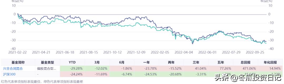 000块基金一天亏了100，基金1000块一天亏多少"