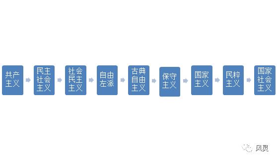 美国左派是激进还是保守,右派是保守还是激进