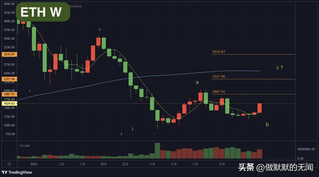 eth全网算力查询,ETH算力查询