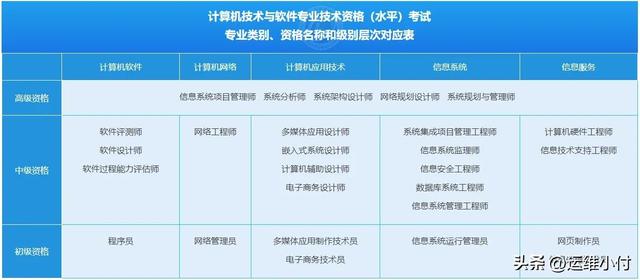 软考高项彻底没用了_改革,软考高项为什么没用了