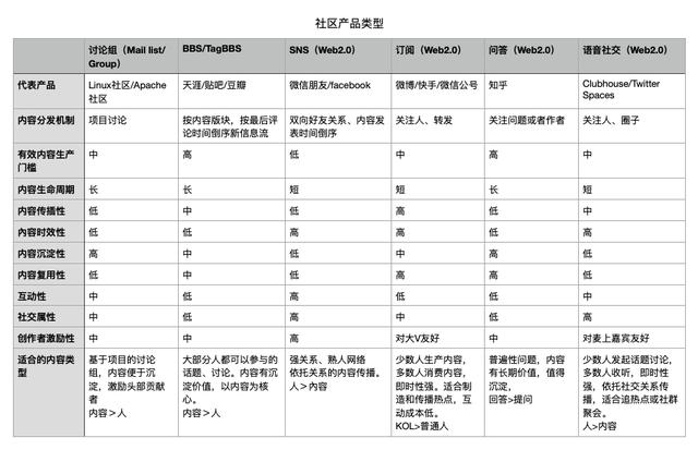 小红书如何置顶评论区留言功能,小红书如何置顶评论区留言内容