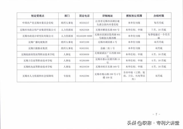 专业技术职称怎么填,教师专业技术职称怎么填