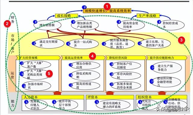 简述stp营销战略的具体内容,简述stp营销战略