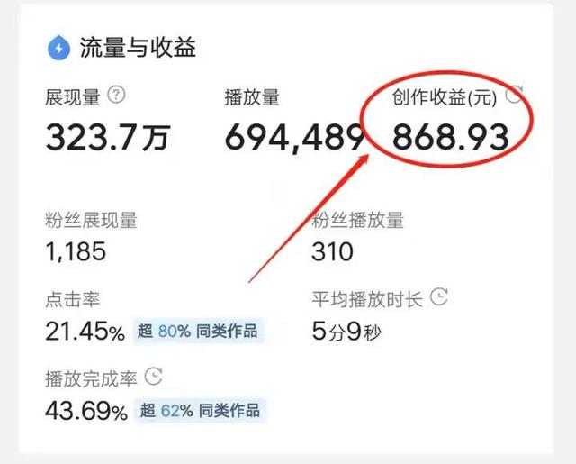 抖音发视频有播放量就有收益吗是真的吗还是假的,抖音发布视频有播放量就有收益吗