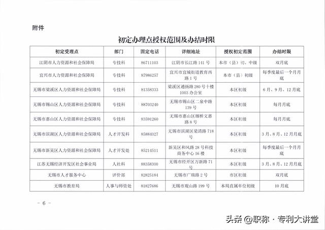 专业技术职称怎么填,教师专业技术职称怎么填