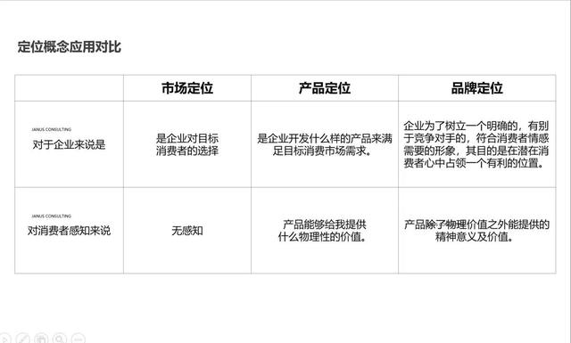 市场定位名词解释答案，市场竞争定位名词解释